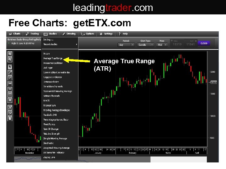 leadingtrader. com Free Charts: get. ETX. com Average True Range (ATR) 