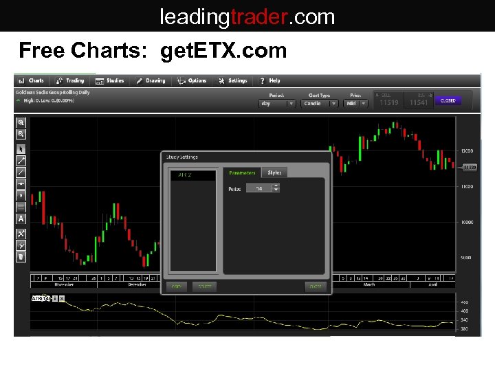 leadingtrader. com Free Charts: get. ETX. com 