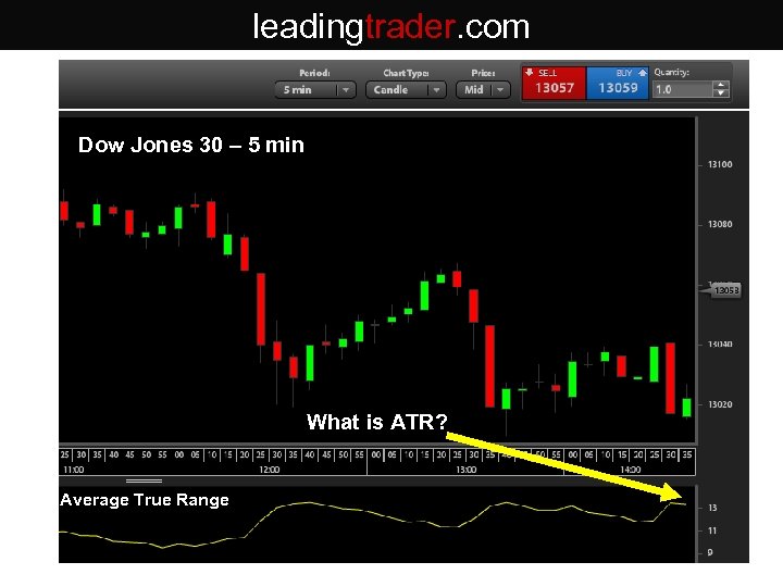 leadingtrader. com Dow Jones 30 – 5 min What is ATR? Average True Range
