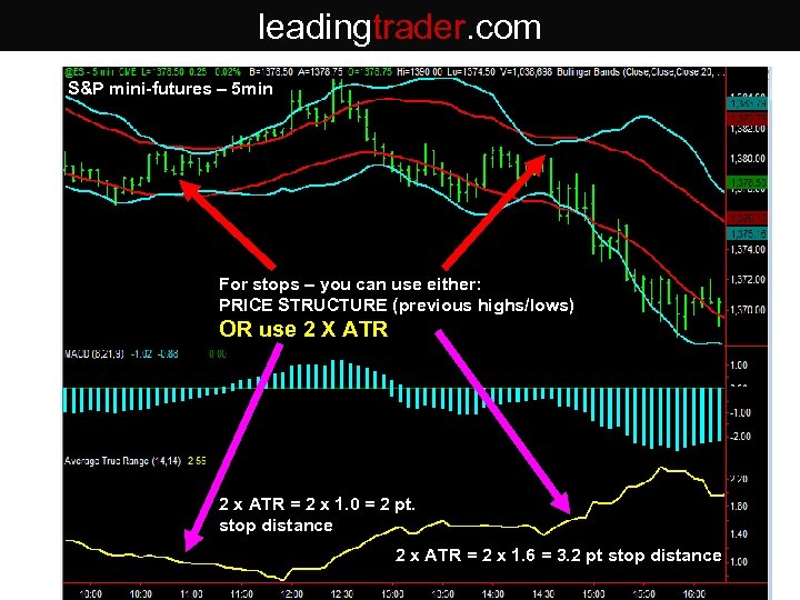 leadingtrader. com S&P mini-futures – 5 min For stops – you can use either: