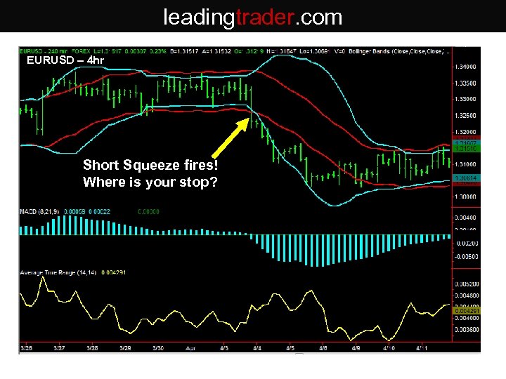 leadingtrader. com EURUSD – 4 hr Short Squeeze fires! Where is your stop? 