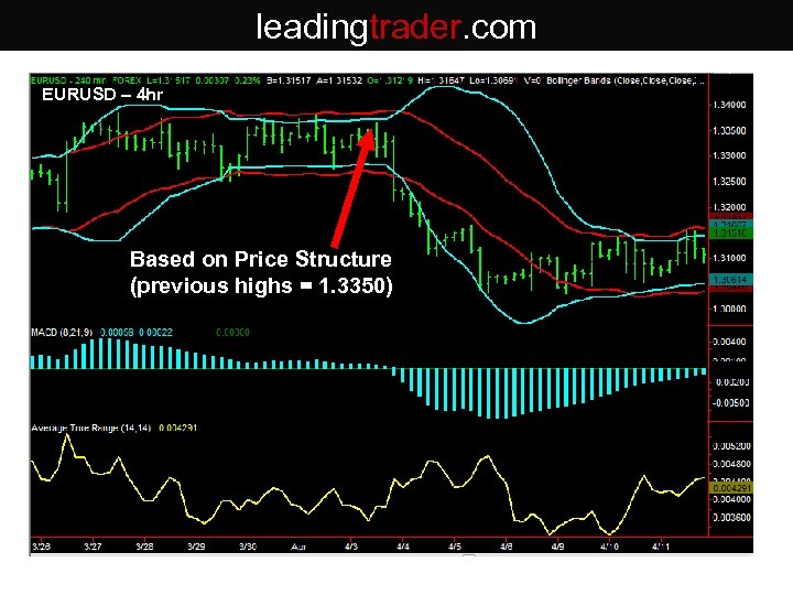 leadingtrader. com EURUSD – 4 hr Based on Price Structure (previous highs = 1.