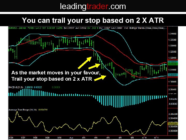 leadingtrader. com You can trail your stop based on 2 X ATR As the