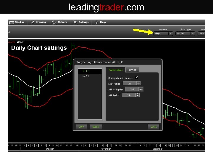 leadingtrader. com Daily Chart settings As the market moves in your favour, Trail your