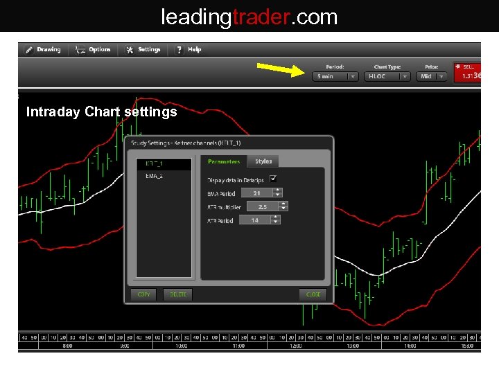 leadingtrader. com Intraday Chart settings 