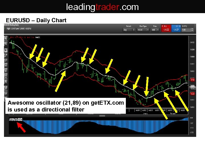 leadingtrader. com EURUSD – Daily Chart As the market moves in your favour, Trail