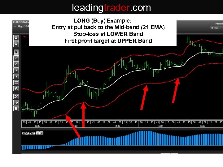 leadingtrader. com LONG (Buy) Example: Entry at pullback to the Mid-band (21 EMA) Stop-loss