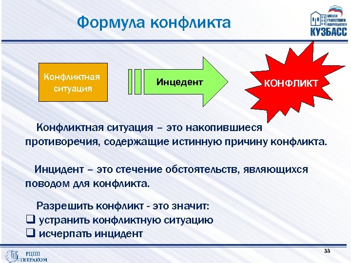 Формула конфликта Конфликтная ситуация Инцедент КОНФЛИКТ Конфликтная ситуация – это накопившиеся противоречия, содержащие истинную