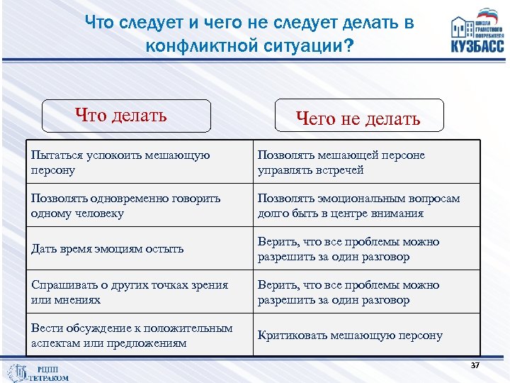 Что следует и чего не следует делать в конфликтной ситуации? Что делать Чего не