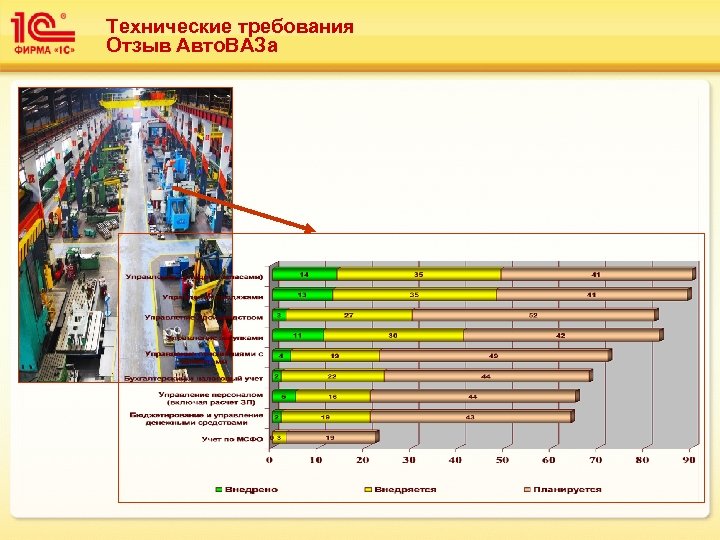 Технические требования Отзыв Авто. ВАЗа 