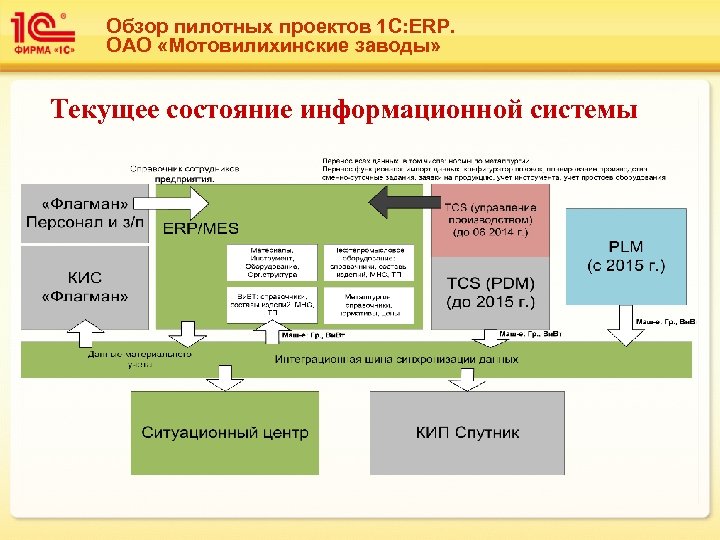 Агентская схема в 1с erp