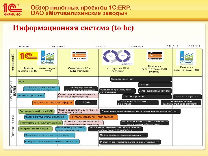 1с erp проект