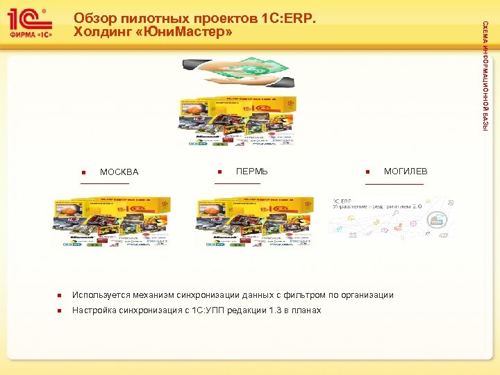 n МОСКВА n ПЕРМЬ СХЕМА ИНФОРМАЦИОННОЙ БАЗЫ Обзор пилотных проектов 1 С: ERP. Холдинг
