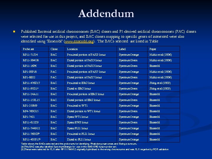 Addendum n Published Bacterial artificial chromosomes (BAC) clones and P 1 -derived artificial chromosomes