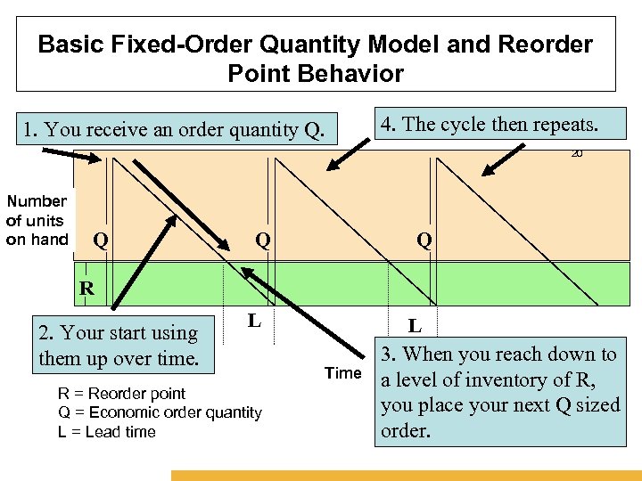 Basic Fixed-Order Quantity Model and Reorder Bangalore Point Behavior 1. You receive an order