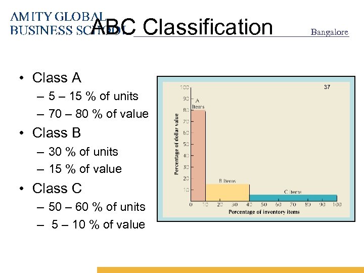 ABC Classification • Class A – 5 – 15 % of units – 70