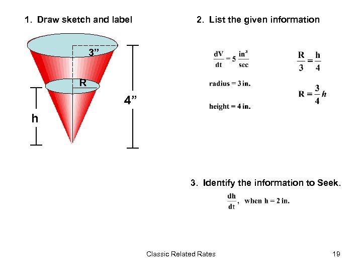 1. Draw sketch and label 2. List the given information 3” R 4” h