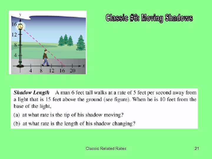 Classic Related Rates 21 