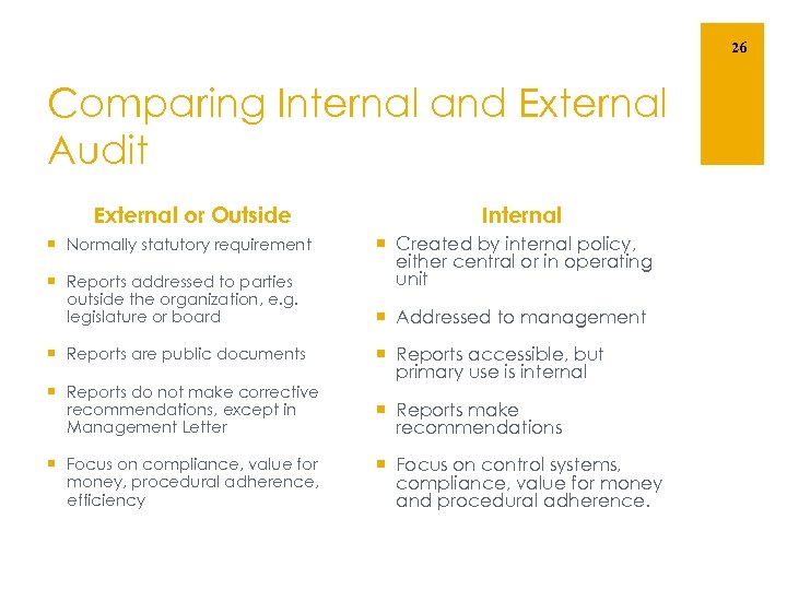 26 Comparing Internal and External Audit External or Outside ¡ Normally statutory requirement ¡