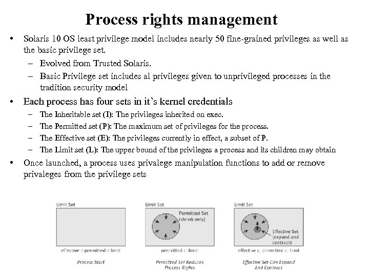 Process rights management • Solaris 10 OS least privilege model includes nearly 50 fine-grained