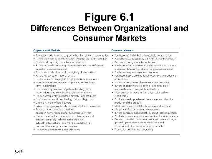 Chapter 6 Business-to-Business B 2 B Markets How