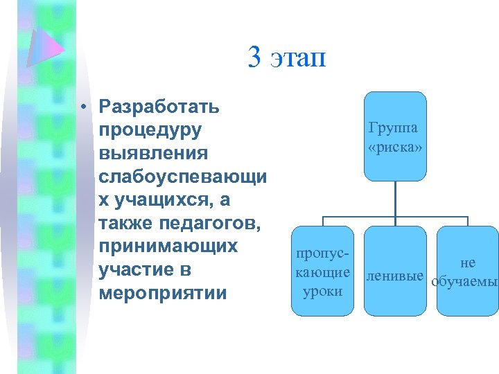 3 этап • Разработать процедуру выявления слабоуспевающи х учащихся, а также педагогов, принимающих участие