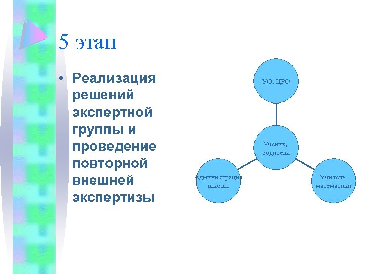 5 этап • Реализация решений экспертной группы и проведение повторной внешней экспертизы УО, ЦРО