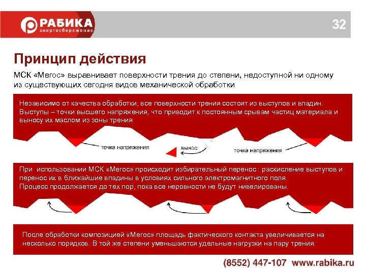 32 Принцип действия МСК «Мегос» выравнивает поверхности трения до степени, недоступной ни одному из