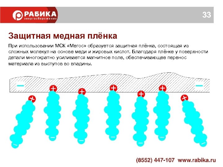 33 Защитная медная плёнка При использовании МСК «Мегос» образуется защитная плёнка, состоящая из сложных