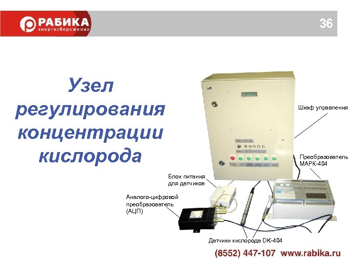 36 Узел регулирования концентрации кислорода Шкаф управления Преобразователь МАРК-404 Блок питания для датчиков Аналого-цифровой