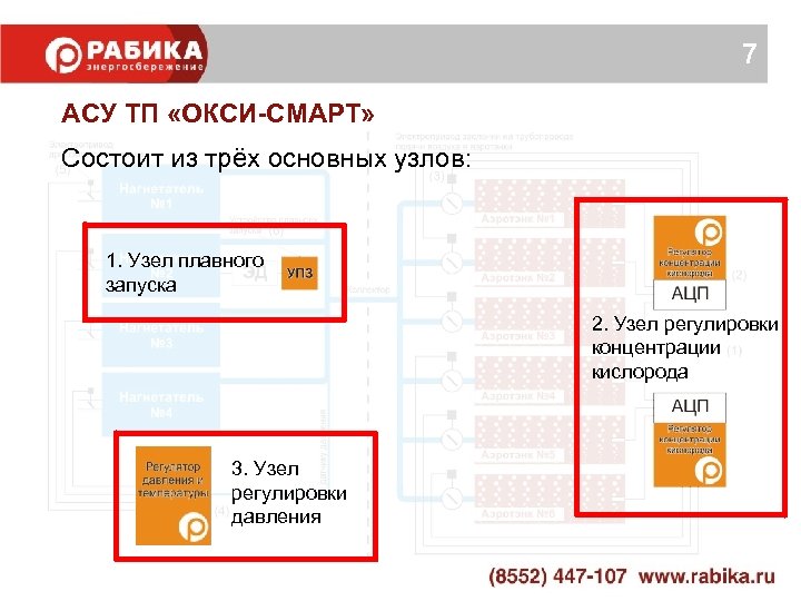7 АСУ ТП «ОКСИ-СМАРТ» Состоит из трёх основных узлов: 1. Узел плавного запуска 2.
