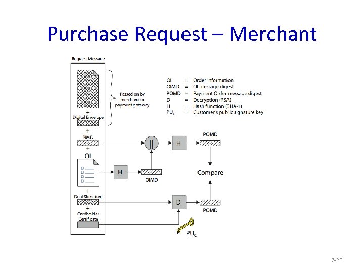 Purchase Request – Merchant 7 -26 