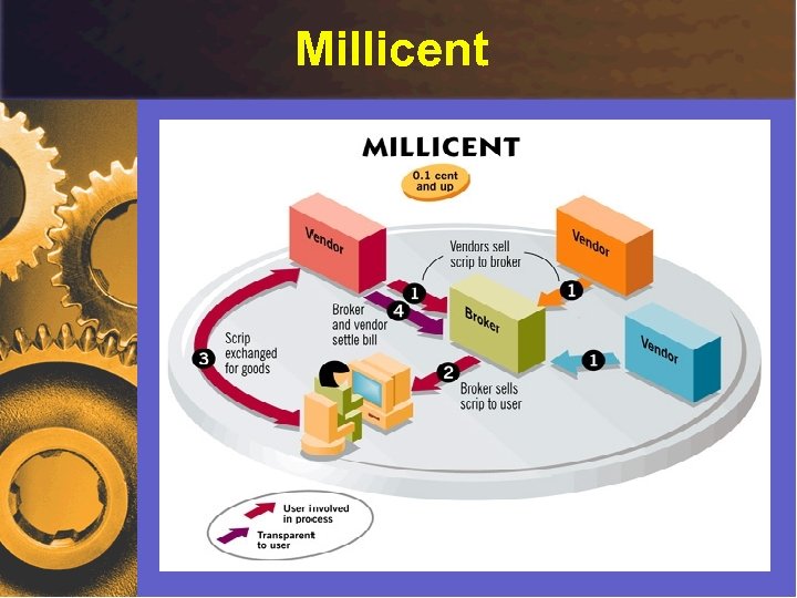 Millicent Micropayments - by Ricardo Szmit 43 