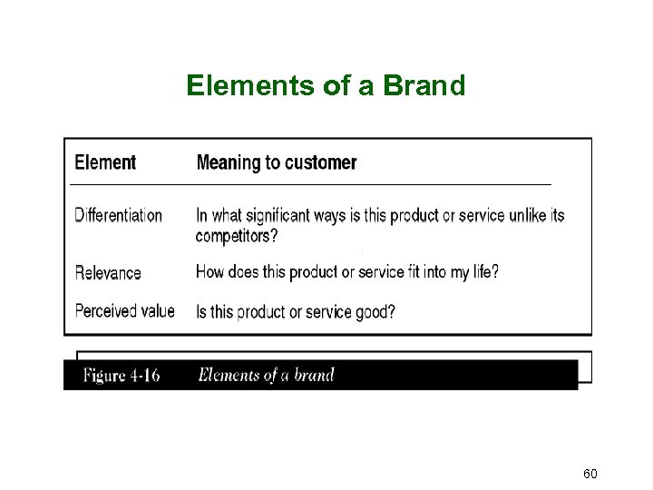 Elements of a Brand 60 
