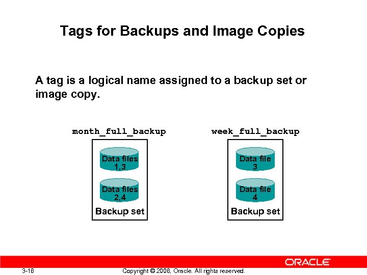 Tags for Backups and Image Copies A tag is a logical name assigned to