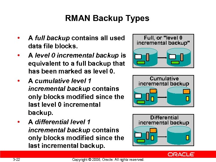 RMAN Backup Types • • 3 -22 A full backup contains all used data