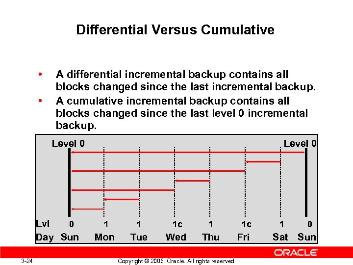 Differential Versus Cumulative • • A differential incremental backup contains all blocks changed since