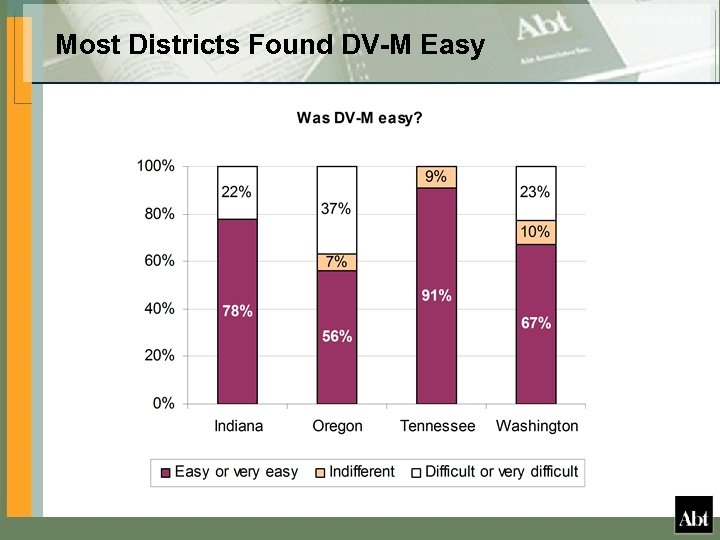 Most Districts Found DV-M Easy 