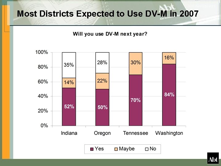 Most Districts Expected to Use DV-M in 2007 