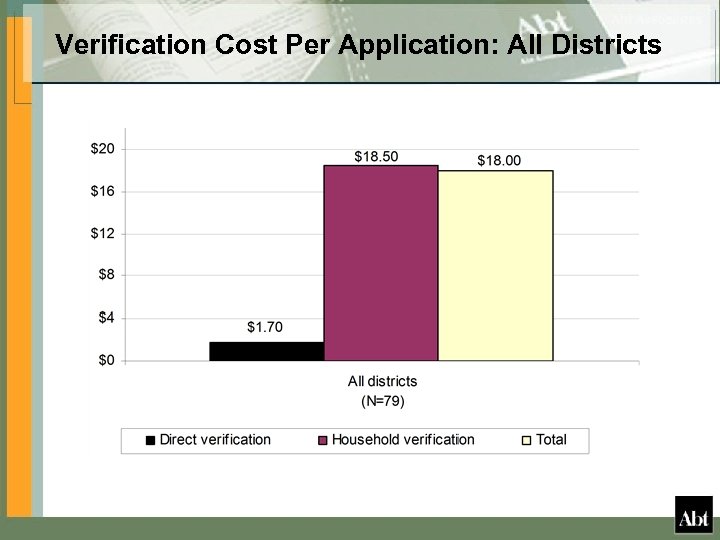 Verification Cost Per Application: All Districts 