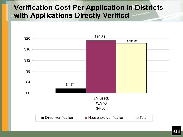 Verification Cost Per Application in Districts with Applications Directly Verified 