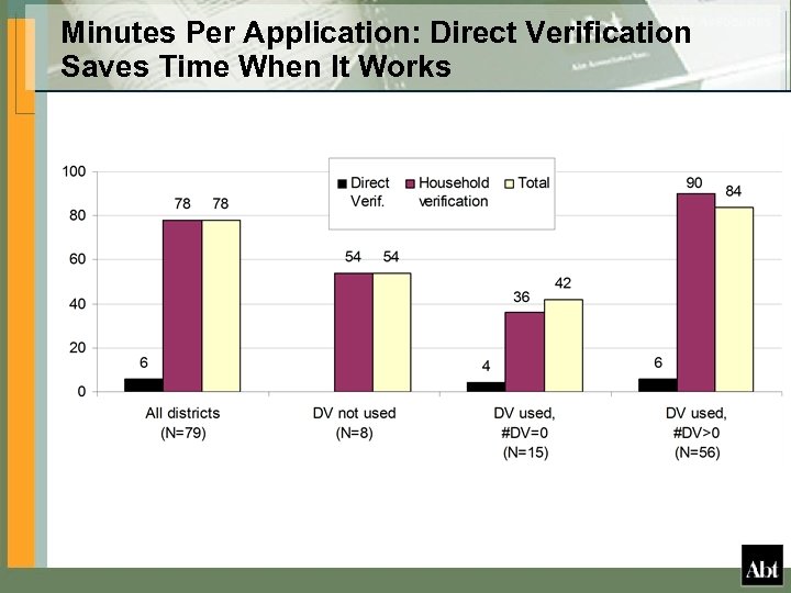 Minutes Per Application: Direct Verification Saves Time When It Works 