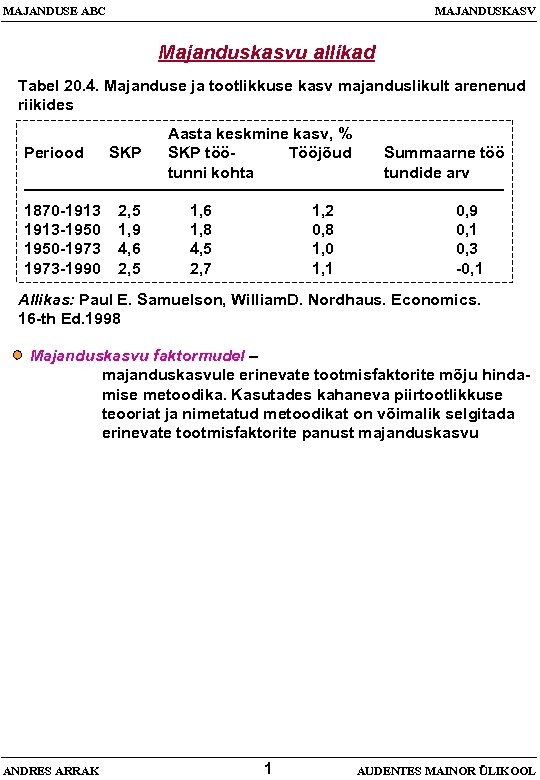 MAJANDUSE ABC MAJANDUSKASV Majanduskasvu allikad Tabel 20. 4. Majanduse ja tootlikkuse kasv majanduslikult arenenud