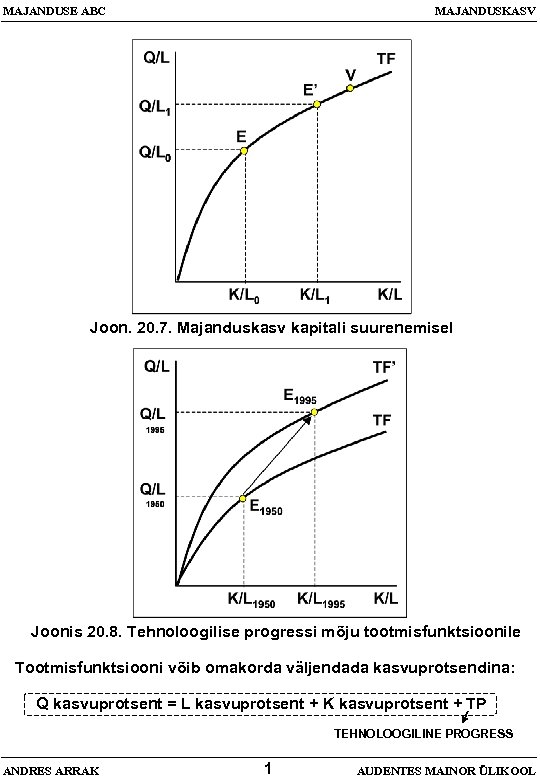 MAJANDUSE ABC MAJANDUSKASV Joon. 20. 7. Majanduskasv kapitali suurenemisel Joonis 20. 8. Tehnoloogilise progressi