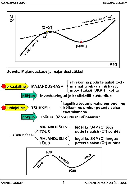 MAJANDUSE ABC MAJANDUSKASV Q Q* *) (Q SKT ALNE SIA TENT PO T (Q