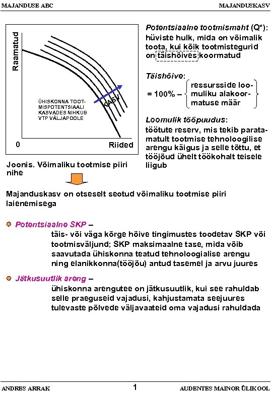 MAJANDUSE ABC MAJANDUSKASV Raamatud Potentsiaalne tootmismaht (Q*): hüviste hulk, mida on võimalik toota, kui