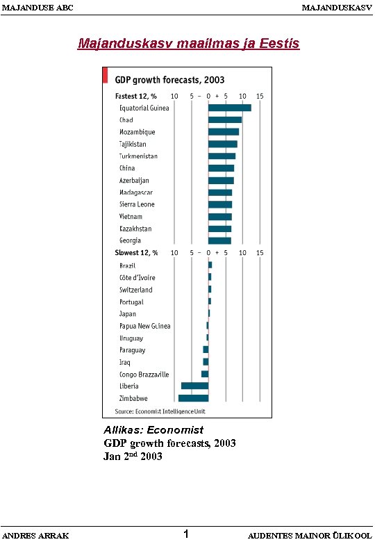 MAJANDUSE ABC MAJANDUSKASV Majanduskasv maailmas ja Eestis Allikas: Economist GDP growth forecasts, 2003 Jan