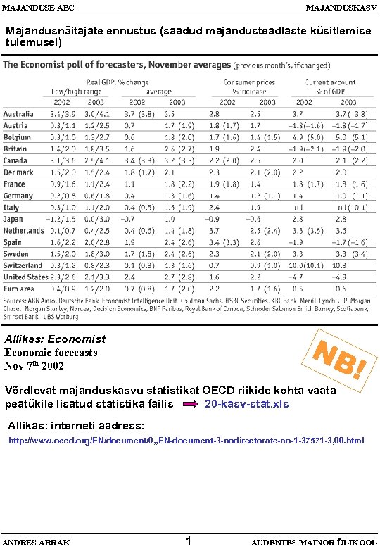 MAJANDUSE ABC MAJANDUSKASV Majandusnäitajate ennustus (saadud majandusteadlaste küsitlemise tulemusel) NB Allikas: Economist Economic forecasts