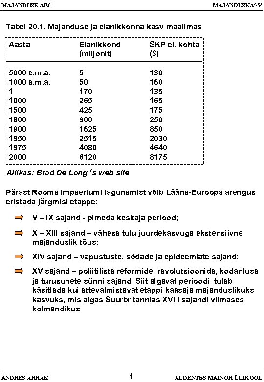 MAJANDUSE ABC MAJANDUSKASV Tabel 20. 1. Majanduse ja elanikkonna kasv maailmas Aasta Elanikkond (miljonit)