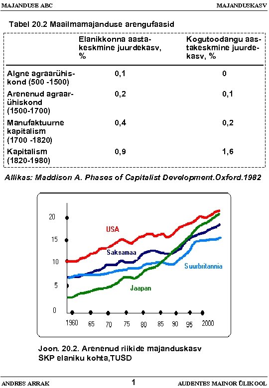 MAJANDUSE ABC MAJANDUSKASV Tabel 20. 2 Maailmamajanduse arengufaasid Elanikkonna aastakeskmine juurdekasv, % Algne agraarühiskond